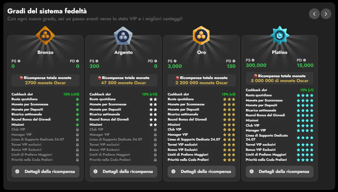 oscarspin casino loyalty